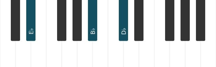 Piano-voicing van het Es Zeven sus vier akkoord - 2