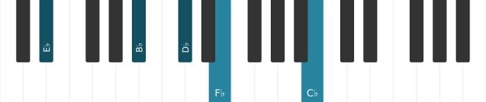 Piano-voicing van het Es Dominant zeven sus vier mol negen mol dertien akkoord - 2