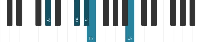 Piano-voicing van het Es Dominant zeven sus vier mol negen mol dertien akkoord - 3