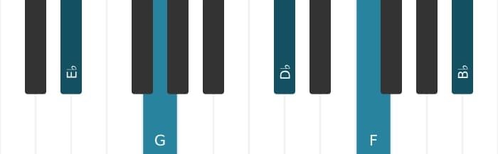 Piano-voicing van het Es Dominant negen akkoord - 2
