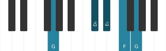 Piano-voicing van het Es Dominant negen akkoord - 3