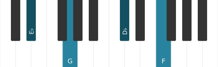 Piano-voicing van het Es Negen zonder vijf akkoord - 0