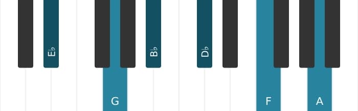 Piano-voicing van het Es Dominant negen kruis elf akkoord - 0