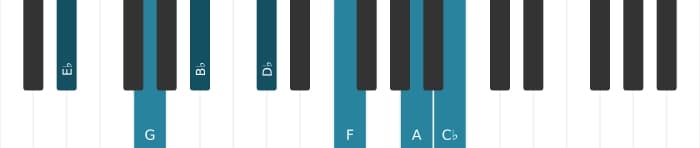 Piano-voicing van het Es Dominant negen kruis elf mol dertien akkoord - 0