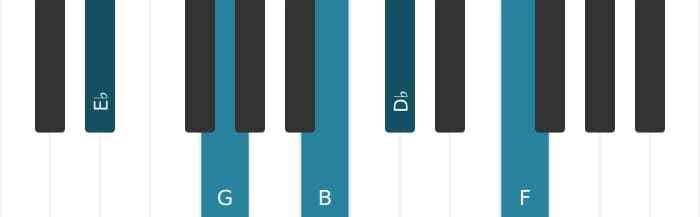 Piano-voicing van het Es Dominant negen kruis vijf akkoord - 0
