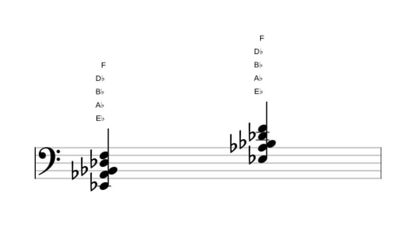 Bladmuziek van het Es Dominant negen sus vier akkoord in drie octaven (2)