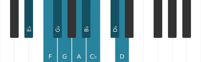 Piano toonladder voor Es Messiaen mode 3