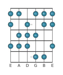 Gitaar toonladder voor Es Balinees in positie 10