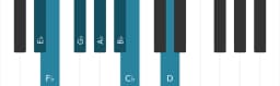 Piano toonladder voor Es Balinees