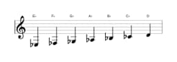 Bladmuziek van de Es Balinees toonladder in drie octaven (3)