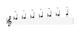 Bladmuziek van de Es Balinees toonladder in drie octaven (5)
