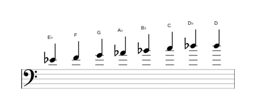 Bladmuziek van de Es Bebop toonladder in drie octaven (4)