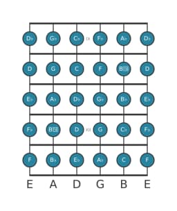 Gitaar toonladder voor Es Chromatisch in positie 8