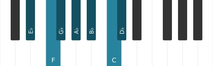 Piano toonladder voor Es Dorisch