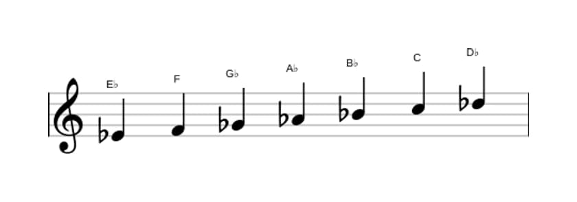 Bladmuziek van de Es Dorisch toonladder in drie octaven (4)