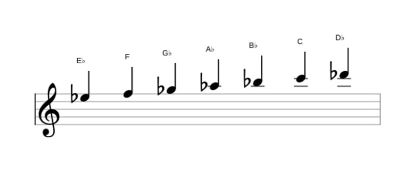 Bladmuziek van de Es Dorisch toonladder in drie octaven (5)