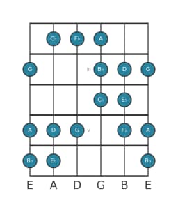 Gitaar toonladder voor Es Dubbel harmonisch lydisch in positie 1