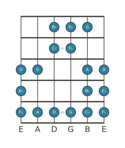 Gitaar toonladder voor Es Dubbel harmonisch lydisch in positie 7