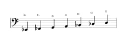 Bladmuziek van de Es Dubbel harmonisch lydisch toonladder in drie octaven (2)