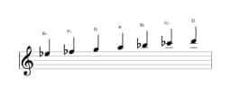 Bladmuziek van de Es Dubbel harmonisch lydisch toonladder in drie octaven (5)