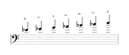 Bladmuziek van de Es Dubbel harmonisch majeur toonladder in drie octaven (4)