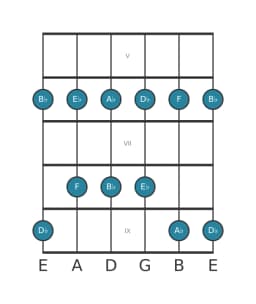 Gitaar toonladder voor Es Egyptisch in positie 4