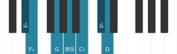 Piano toonladder voor Es Enigmatisch
