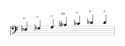 Bladmuziek van de Es Enigmatisch toonladder in drie octaven (3)
