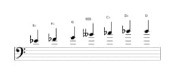 Bladmuziek van de Es Enigmatisch toonladder in drie octaven (4)