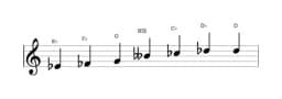 Bladmuziek van de Es Enigmatisch toonladder in drie octaven (4)