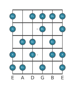 Gitaar toonladder voor Es Flamenco in positie 1