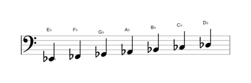 Bladmuziek van de Es Frygisch toonladder in drie octaven (2)