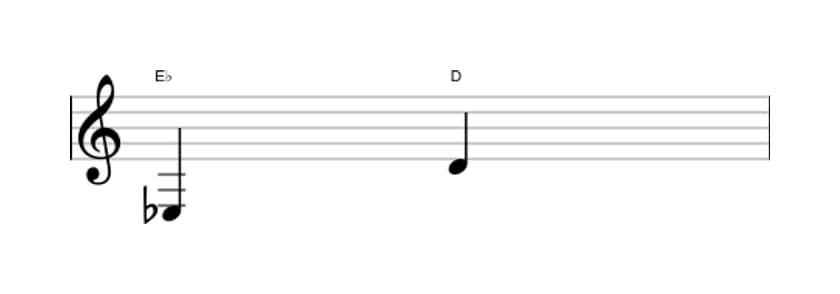 Bladmuziek van het Groot septiem interval in drie octaven (3)