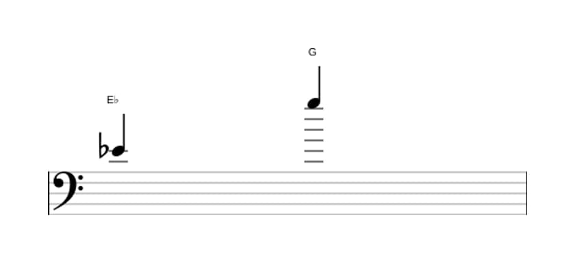 Bladmuziek van het Grote decime interval in drie octaven (4)