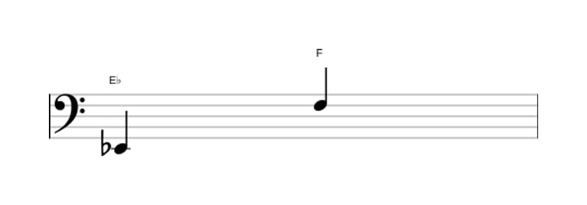 Bladmuziek van het Grote none interval in drie octaven (2)