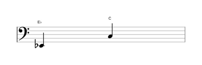 Bladmuziek van het Grote sext interval in drie octaven (2)