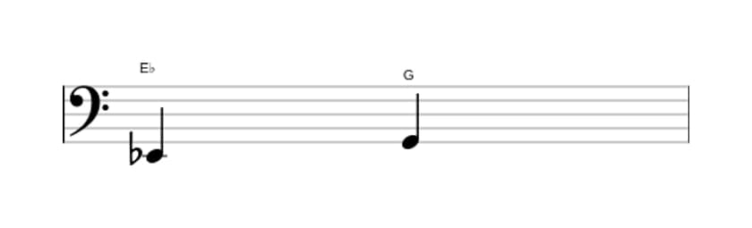 Bladmuziek van het Grote terts interval in drie octaven (2)