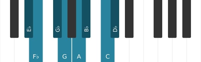Piano toonladder voor Es Half heel verminderd