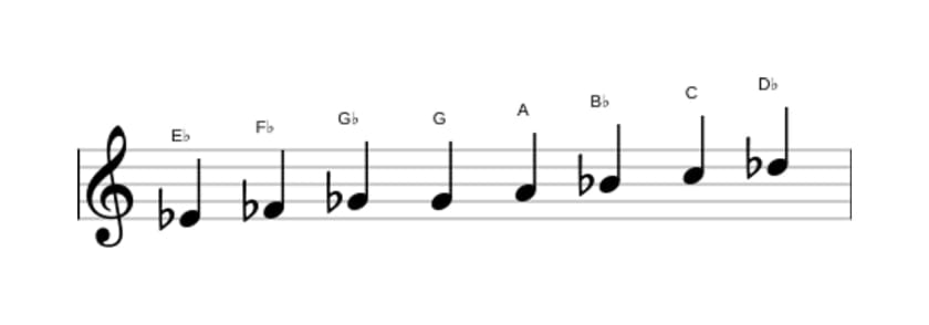 Bladmuziek van de Es Half heel verminderd toonladder in drie octaven (4)