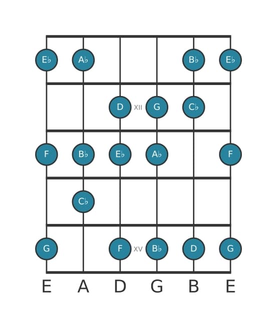 Gitaar toonladder voor Es Harmonisch majeur in positie 10