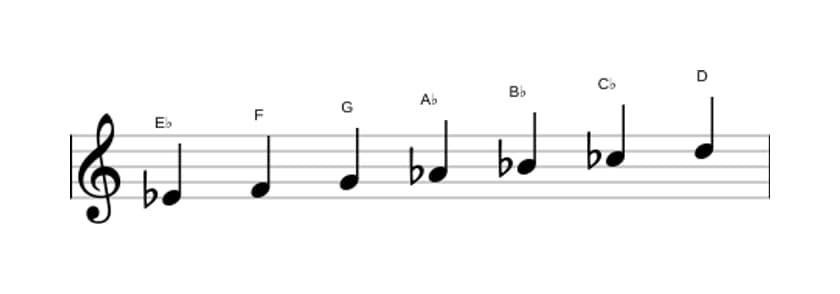 Bladmuziek van de Es Harmonisch majeur toonladder in drie octaven (4)