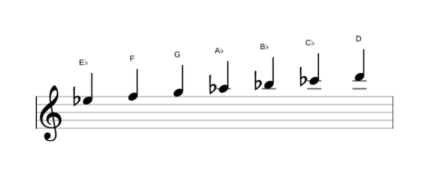 Bladmuziek van de Es Harmonisch majeur toonladder in drie octaven (5)