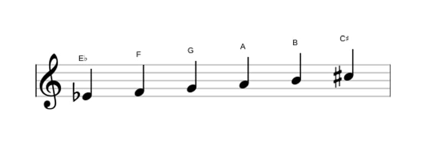 Bladmuziek van de Es Hele toon toonladder in drie octaven (4)