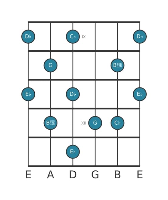 Gitaar toonladder voor Es Hele toon pentatonisch in positie 8