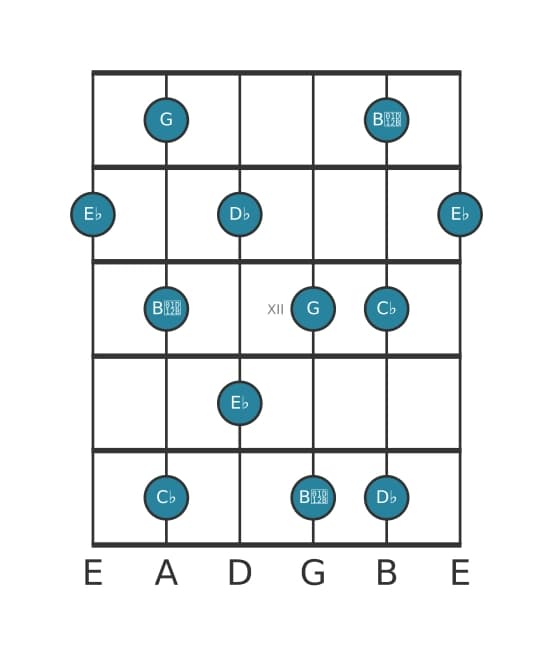 Gitaar toonladder voor Es Hele toon pentatonisch in positie 9