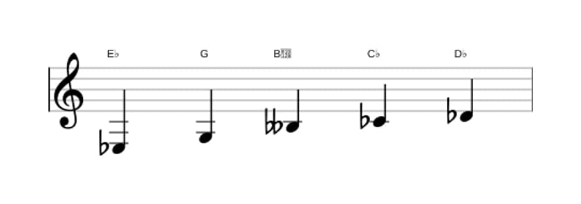 Bladmuziek van de Es Hele toon pentatonisch toonladder in drie octaven (3)