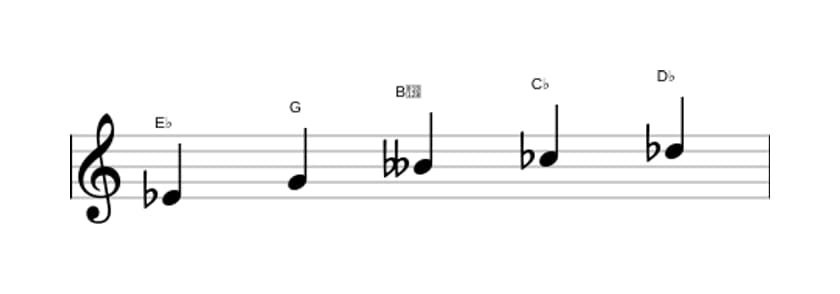 Bladmuziek van de Es Hele toon pentatonisch toonladder in drie octaven (4)