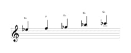 Bladmuziek van de Es Hirajoshi toonladder in drie octaven (5)