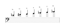 Bladmuziek van de Es Hongaars major toonladder in drie octaven (4)