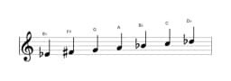 Bladmuziek van de Es Hongaars major toonladder in drie octaven (4)